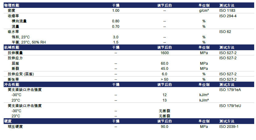 TR90ides物性表.jpg